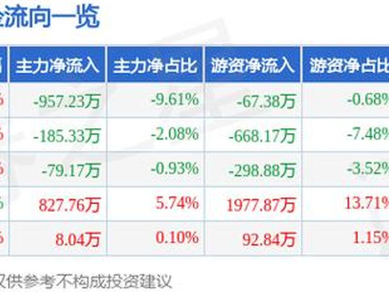 南山建站市场行情;南山建站市场行情最新 南山建站市场行情;南山建站市场行情最新