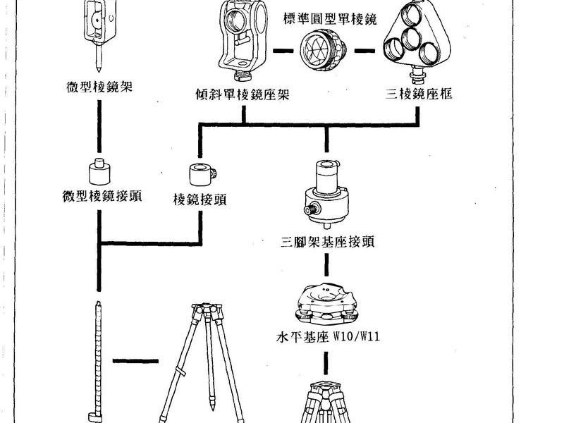 尼康全站仪架设教程、尼康全站仪使用方法视频教程 尼康全站仪架设教程、尼康全站仪使用方法视频教程