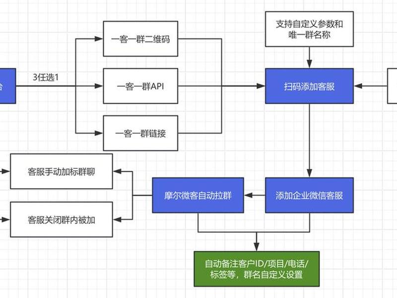 微信建立公众号流程 微信建立公众号流程图