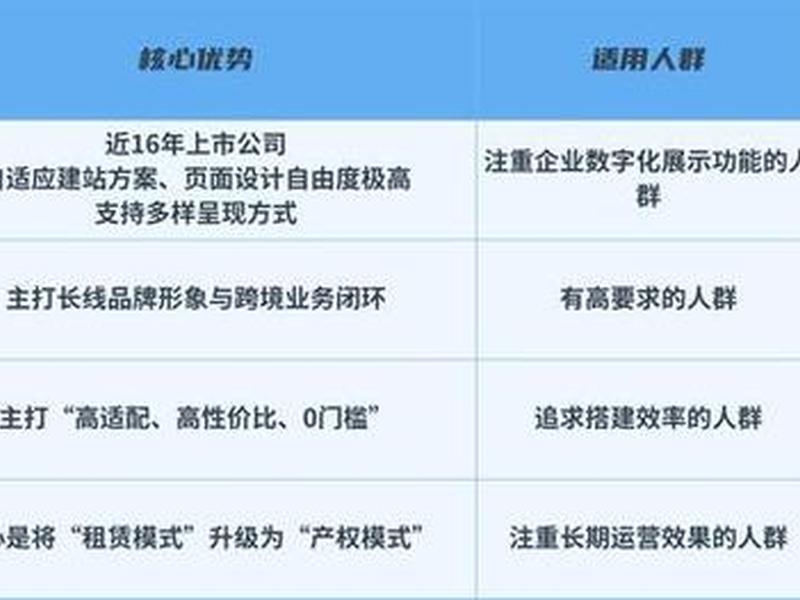 外贸建站客服模块 - 外贸建站客服模块怎么做 外贸建站客服模块 - 外贸建站客服模块怎么做