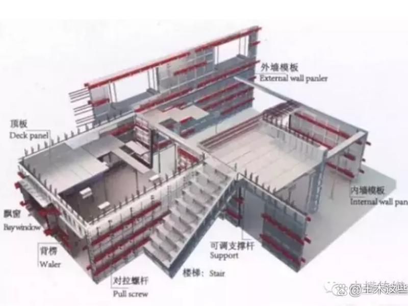 模板安装教程 模板安装教程图解 模板安装教程 模板安装教程图解
