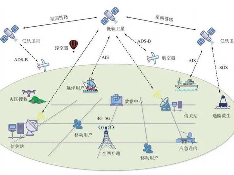 南方gps移动站数据链模式;南方gps移动站数据链模式是什么 南方gps移动站数据链模式;南方gps移动站数据链模式是什么