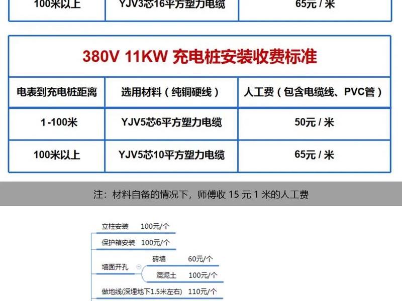 快速充电站建站、建一个快速充电站需要多少钱 快速充电站建站、建一个快速充电站需要多少钱