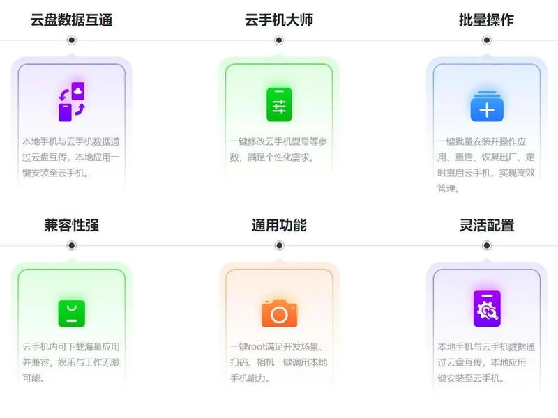 手机云手机打造的详细教程,云手机制作教程 手机云手机打造的详细教程,云手机制作教程