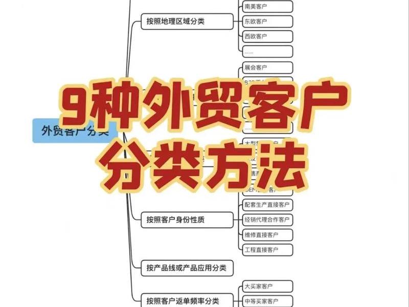 外贸开店入门零基础学习、开外贸店都要考虑哪些