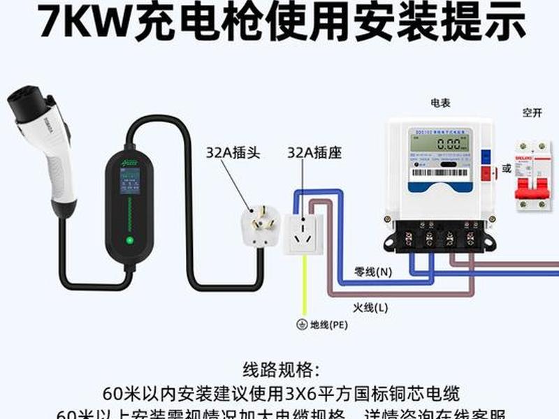 快充站的快充枪使用教程、快充如何使用