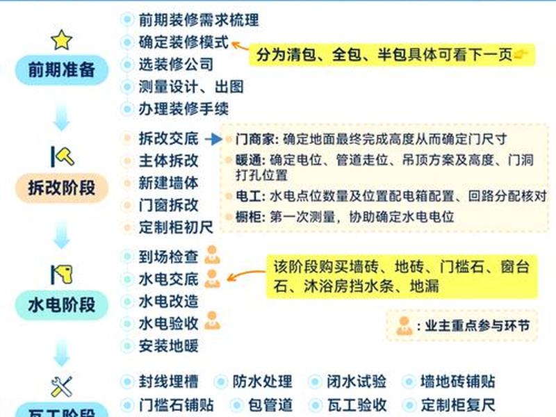 网络装修平台有几种合作流程 - 网络装修平台有几种合作流程类型