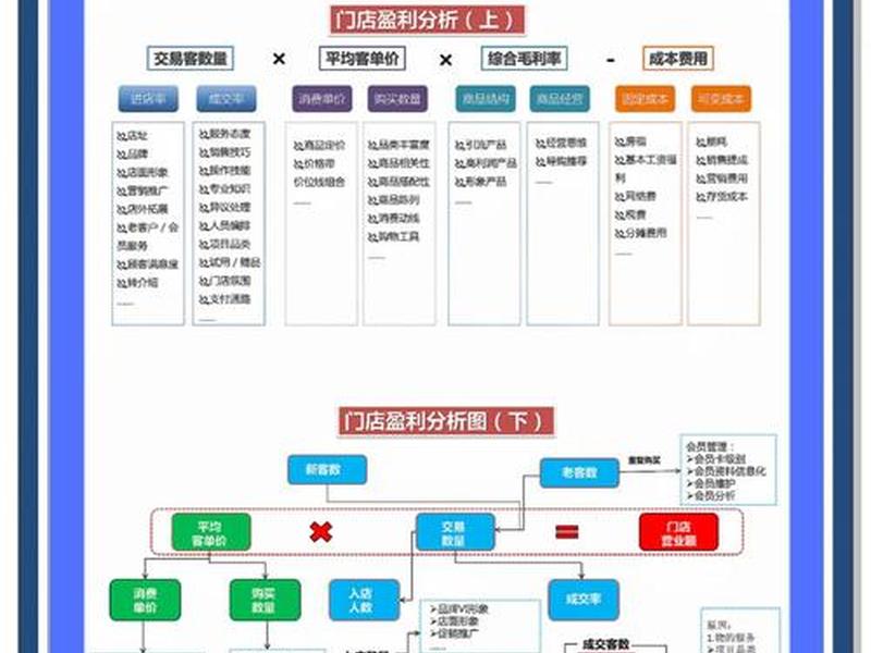 首饰独立站盈利模式,首饰的盈利模式 首饰独立站盈利模式,首饰的盈利模式
