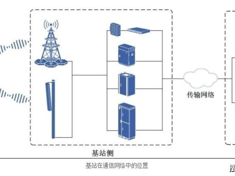 网络基站搭建教程 网络基站搭建教程图片