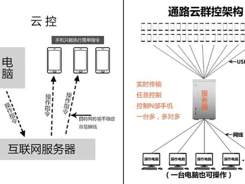 云主机创建方法、云主机创建方法有哪些 云主机创建方法、云主机创建方法有哪些