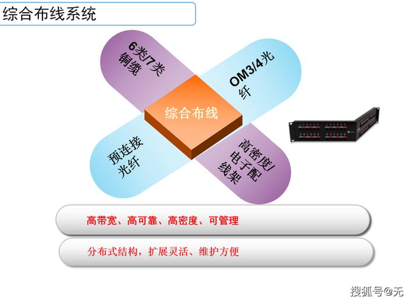 新数据中心建设原视频 - 新数据中心建设汇报ppt 新数据中心建设原视频 - 新数据中心建设汇报ppt