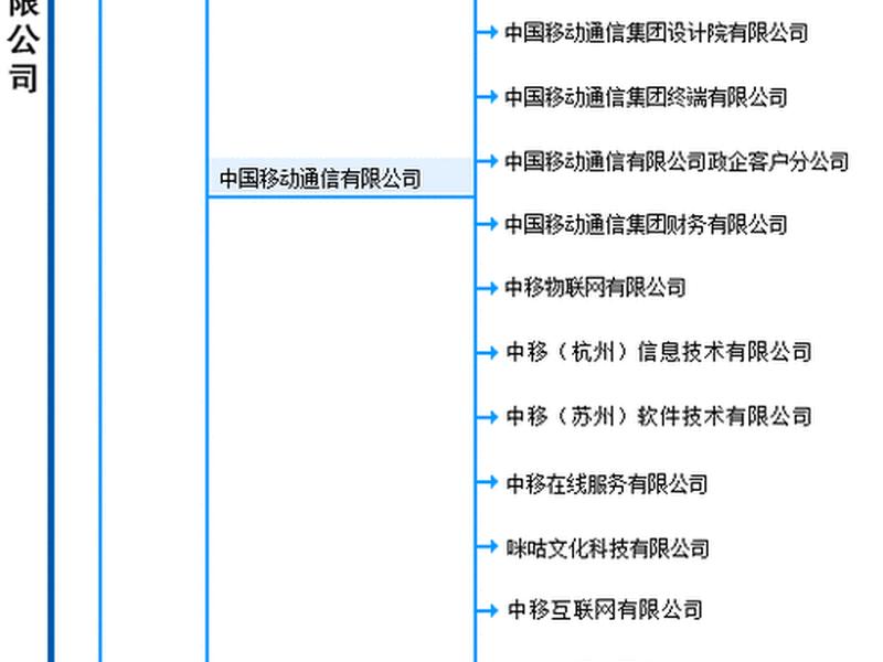 移动建站 教程;中国移动企业建站 移动建站 教程;中国移动企业建站