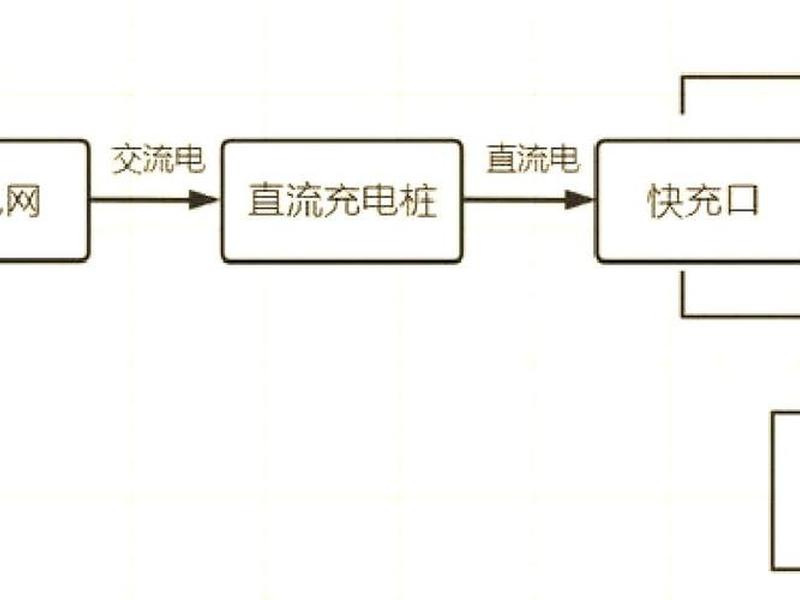 快充建站流程视频教程全集;快充建站流程视频教程全集下载 快充建站流程视频教程全集;快充建站流程视频教程全集下载