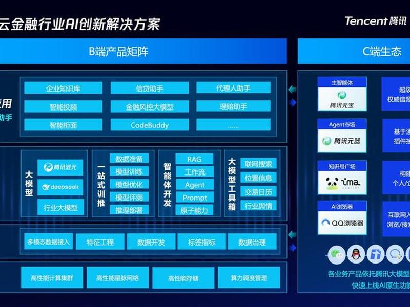 腾讯云一站式解决方案(腾讯云 解决方案) 腾讯云一站式解决方案(腾讯云 解决方案)
