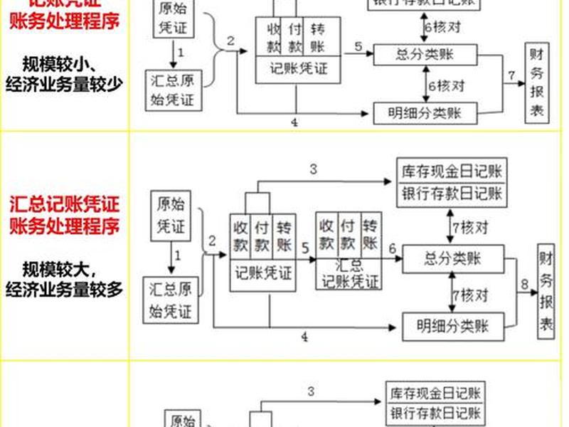 小微企业账务处理 小微企业账务处理办法 小微企业账务处理 小微企业账务处理办法