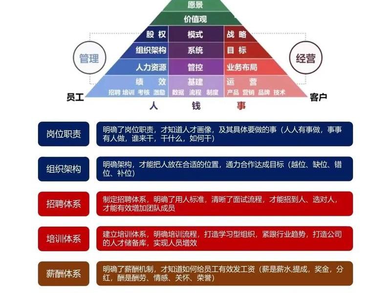 年轻团队建站方法 年轻团队建站方法和技巧 年轻团队建站方法 年轻团队建站方法和技巧