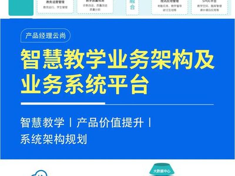 智慧云教学平台、智慧云课堂教学平台