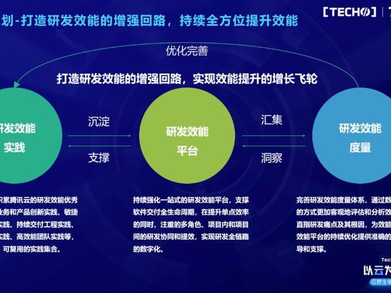 腾云建站教程;腾讯云建站教程 腾云建站教程;腾讯云建站教程