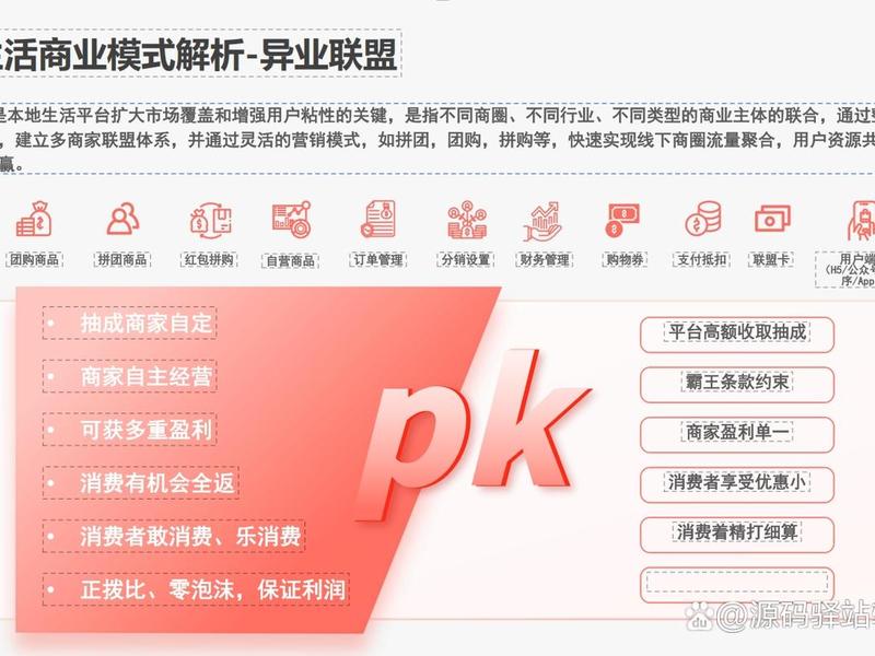 云主机分销系统源码、云主机分销系统源码在哪 云主机分销系统源码、云主机分销系统源码在哪