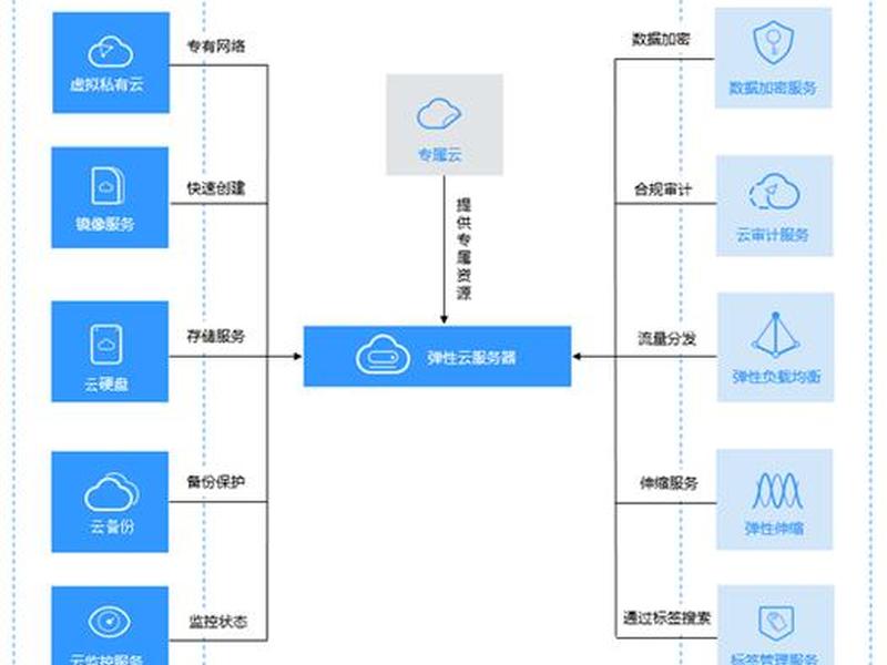 应用服务器的作用、应用服务器的作用包括