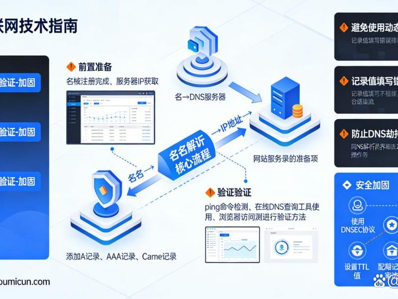 域名绑定网站步骤,域名绑定网站步骤是什么 域名绑定网站步骤,域名绑定网站步骤是什么