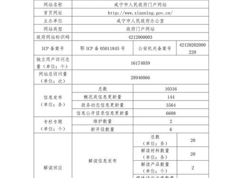 咸宁门户网站 咸宁市门户网站 咸宁门户网站 咸宁市门户网站
