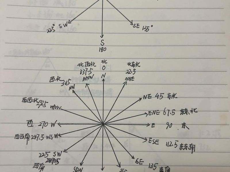 无人机地面站硬件搭建教程,无人机地面站硬件搭建教程图解 无人机地面站硬件搭建教程,无人机地面站硬件搭建教程图解