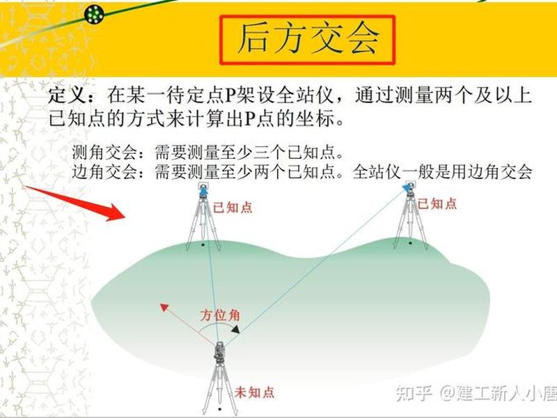 南方全站仪 - 南方全站仪后方交会详细步骤 南方全站仪 - 南方全站仪后方交会详细步骤