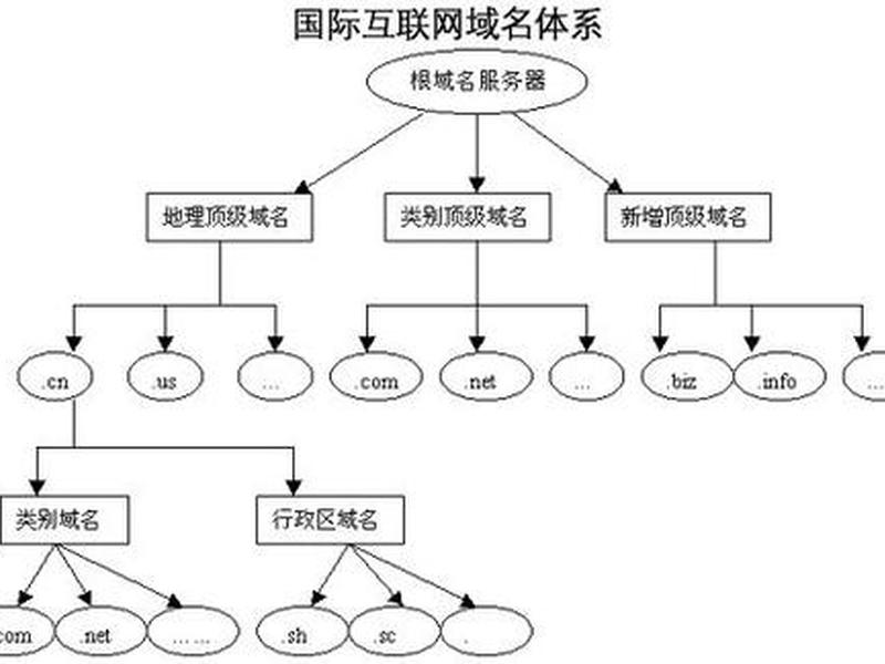 域名空间什么意思(域名空间由什么和什么两部分组成) 域名空间什么意思(域名空间由什么和什么两部分组成)