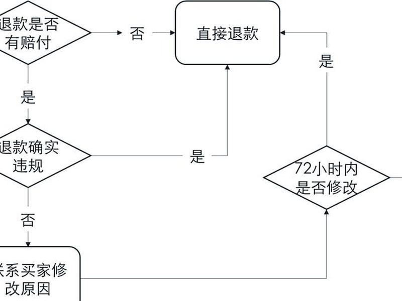 天猫建账流程;天猫做账流程 天猫建账流程;天猫做账流程