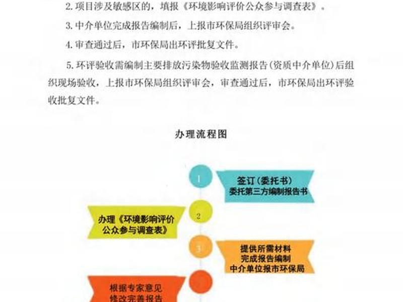 推广平台建设流程 推广平台建设流程是什么 推广平台建设流程 推广平台建设流程是什么