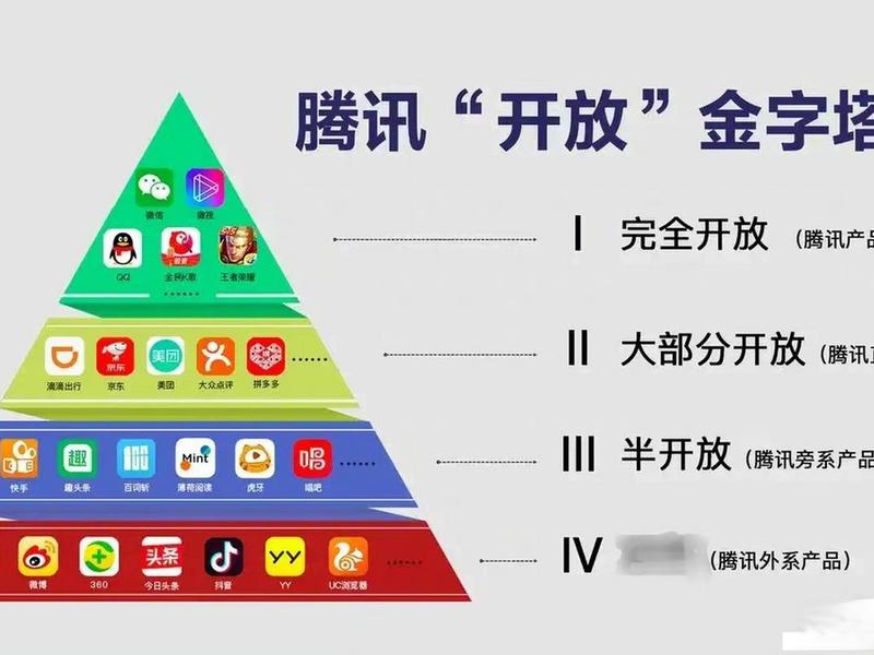 腾讯外链新规(腾讯外链新规最新) 腾讯外链新规(腾讯外链新规最新)