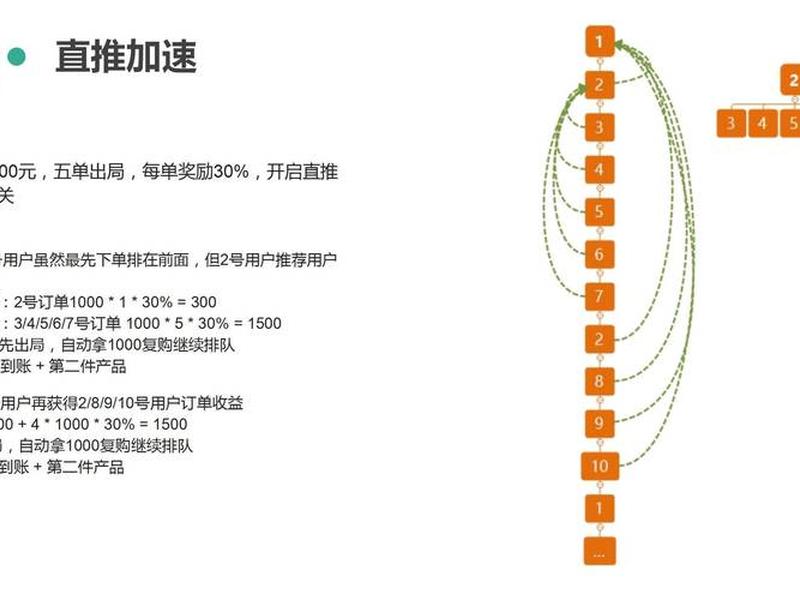 淘宝客返利模式方法、淘宝客返利模式方法分析 淘宝客返利模式方法、淘宝客返利模式方法分析