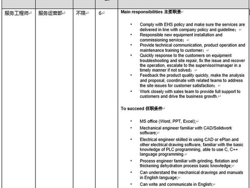 天津外贸出口流程培训;天津外贸进出口公司招聘 天津外贸出口流程培训;天津外贸进出口公司招聘
