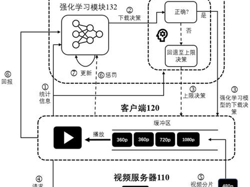 怎么做自适应,怎么做自适应布局 怎么做自适应,怎么做自适应布局