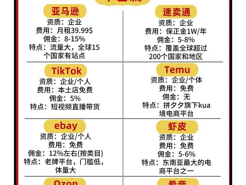 跨境电商入门基础知识三篇（跨境电商入门基础知识三篇论文）