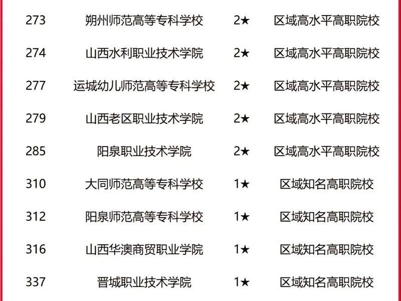 山西建筑学院;山西建筑学院是本科还是专科 山西建筑学院;山西建筑学院是本科还是专科