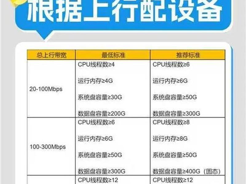 虚拟机跑网心云,虚拟机跑网心云x86最多可以挂几个? 虚拟机跑网心云,虚拟机跑网心云x86最多可以挂几个?