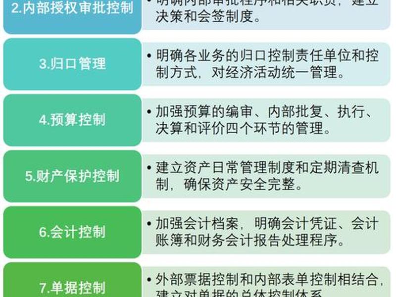小企业建立与实施内部控制应遵循的原则有 小企业建立与实施内部控制应遵循的原则有哪些