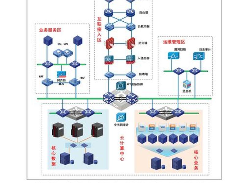 五网合一建站、五合一网站建设方案 五网合一建站、五合一网站建设方案