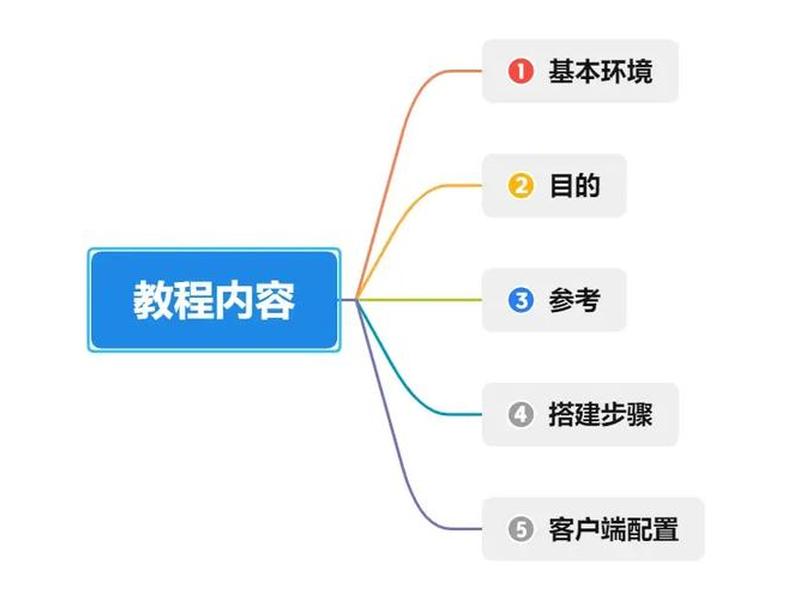 自建站内容搭建教程图片高清、自建站内容搭建教程图片高清大图 自建站内容搭建教程图片高清、自建站内容搭建教程图片高清大图