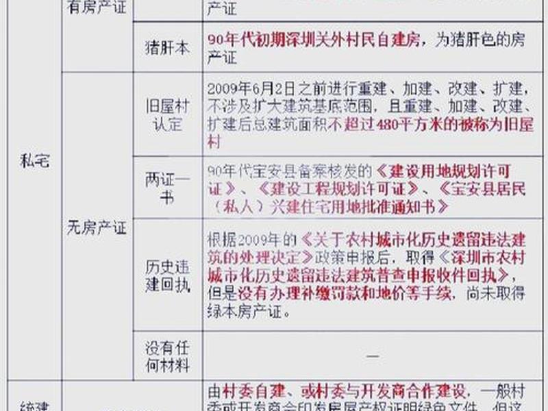 天然气建筑区划红线内产权属于用户的资产包括哪些材料;建筑区划红线内产权属于用户的资产是什么意思 天然气建筑区划红线内产权属于用户的资产包括哪些材料;建筑区划红线内产权属于用户的资产是什么意思