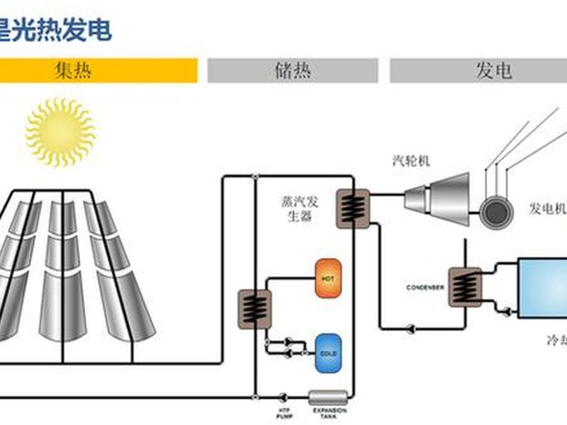 太阳能发电站的工作原理;太阳能发电站的工作原理是什么 太阳能发电站的工作原理;太阳能发电站的工作原理是什么