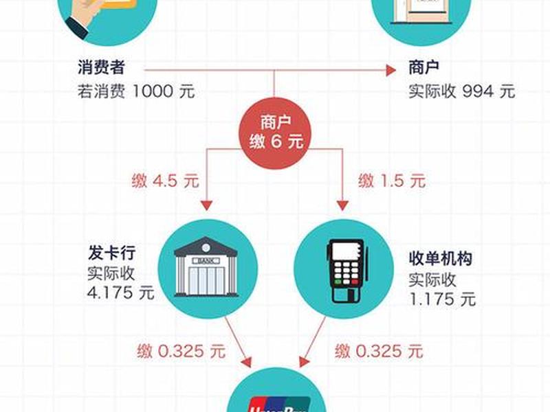 码支付系统搭建教程;扫码支付系统搭建 码支付系统搭建教程;扫码支付系统搭建