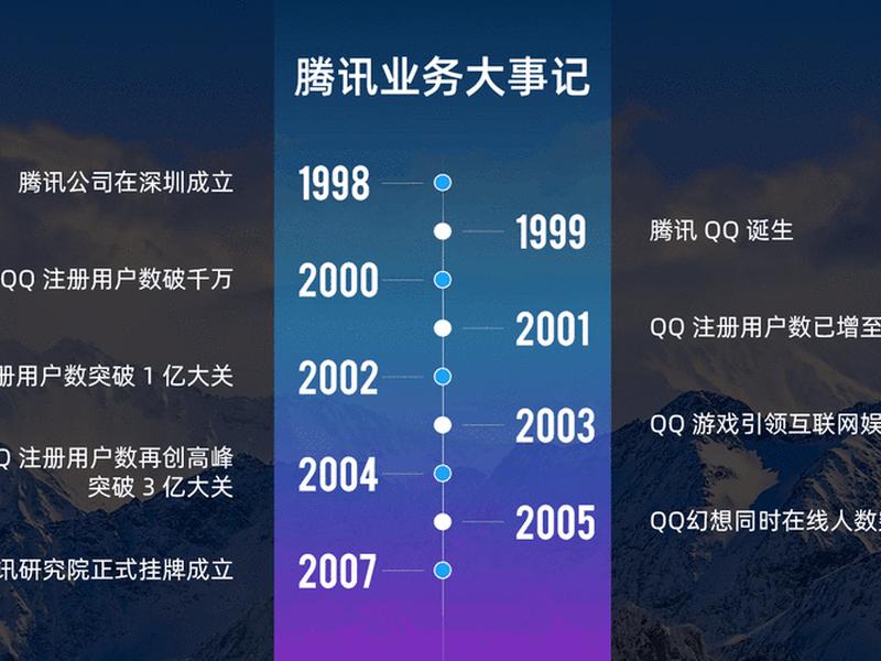 腾讯是怎么开展海外业务的,腾讯是怎么开展海外业务的呢 腾讯是怎么开展海外业务的,腾讯是怎么开展海外业务的呢