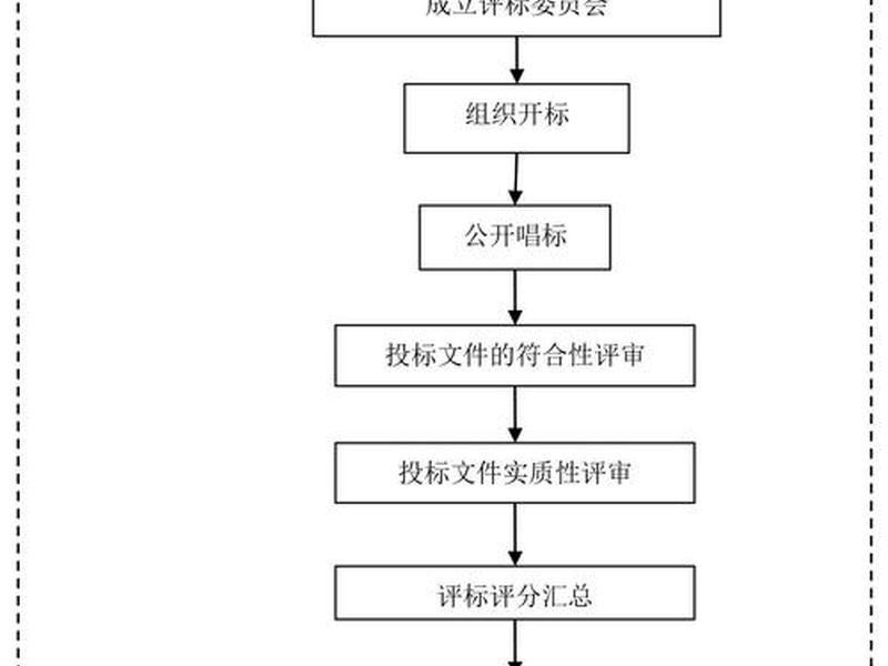 明诚品牌设计合作流程 明诚品牌设计合作流程是什么 明诚品牌设计合作流程 明诚品牌设计合作流程是什么