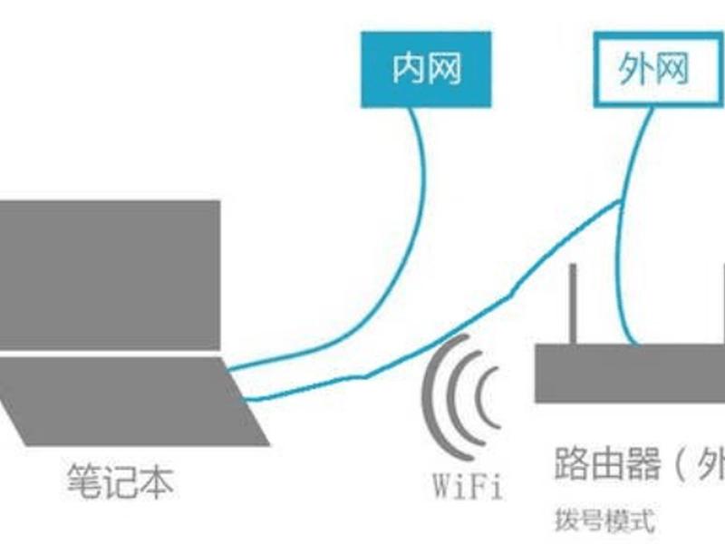 外网搭建、外网搭建专线需要花钱吗? 外网搭建、外网搭建专线需要花钱吗?