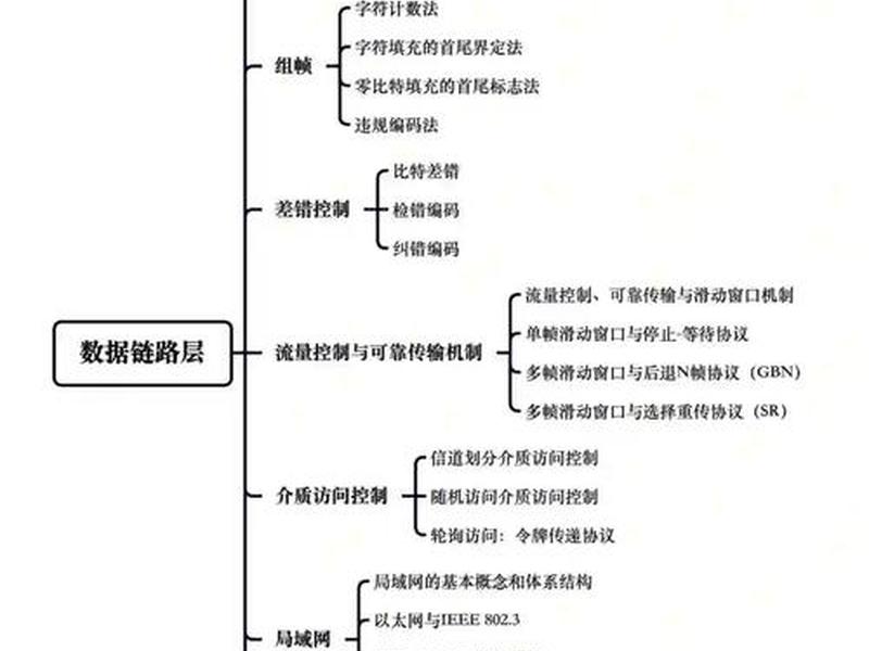 网站基础搭建以及建设;网站基础搭建以及建设工作总结 网站基础搭建以及建设;网站基础搭建以及建设工作总结