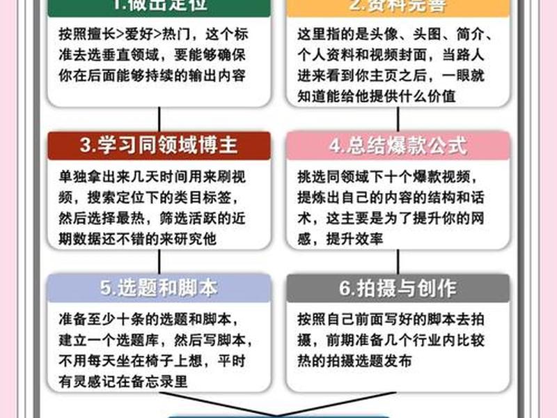 怎么弄自媒体平台(怎么弄自媒体平台赚钱) 怎么弄自媒体平台(怎么弄自媒体平台赚钱)