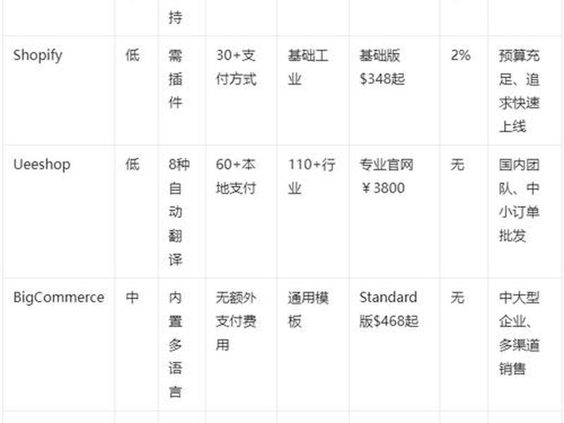 外贸自建站系统排行榜 - 外贸建站系统哪个比较好 外贸自建站系统排行榜 - 外贸建站系统哪个比较好